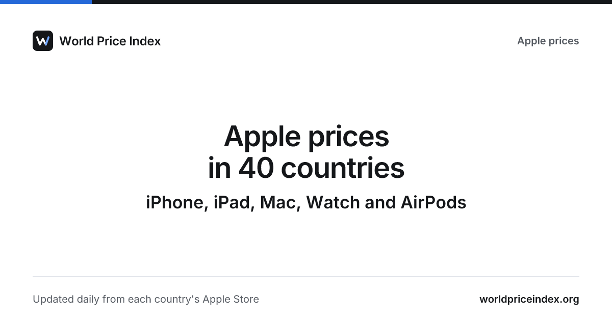Apple prices by country · World Price Index