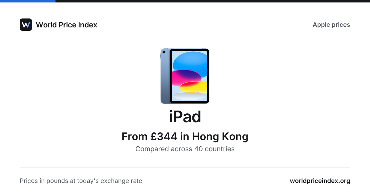 iPad price in the US · World Price Index