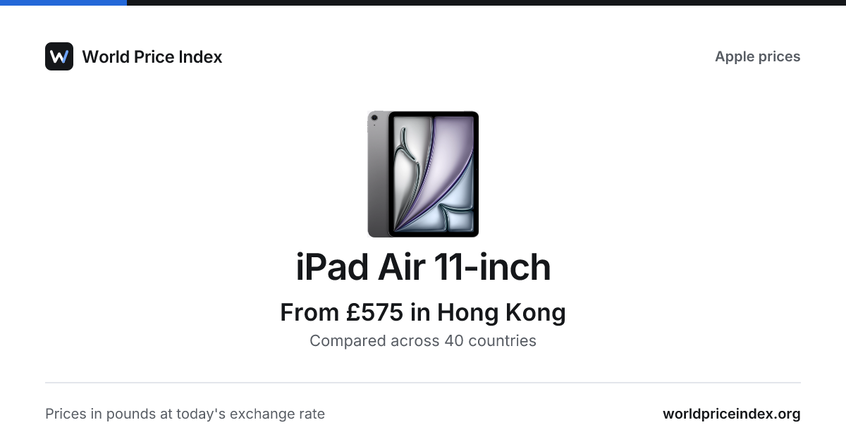 iPad Air 11-inch price in Luxembourg · World Price Index