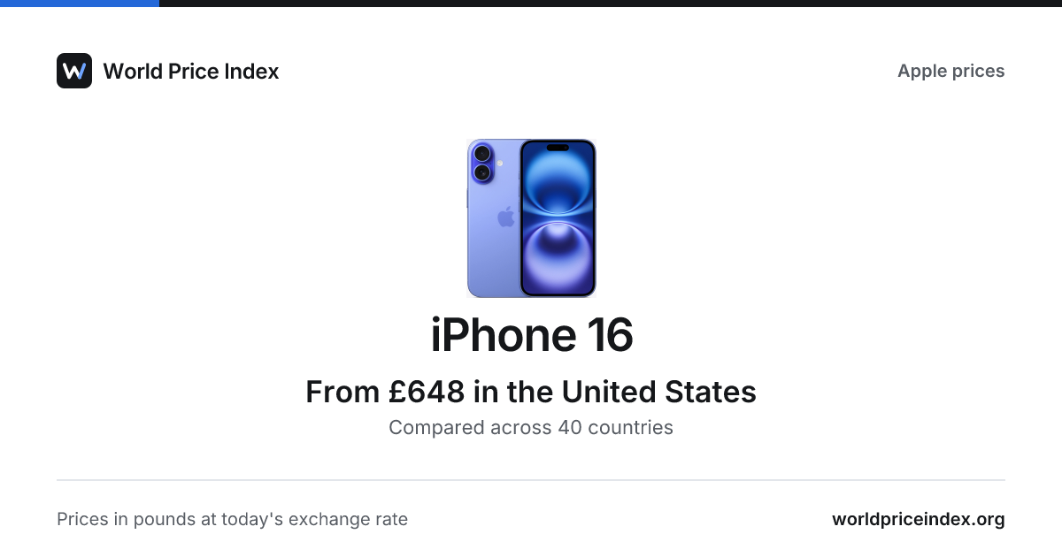 iPhone 16 price in Canada · World Price Index