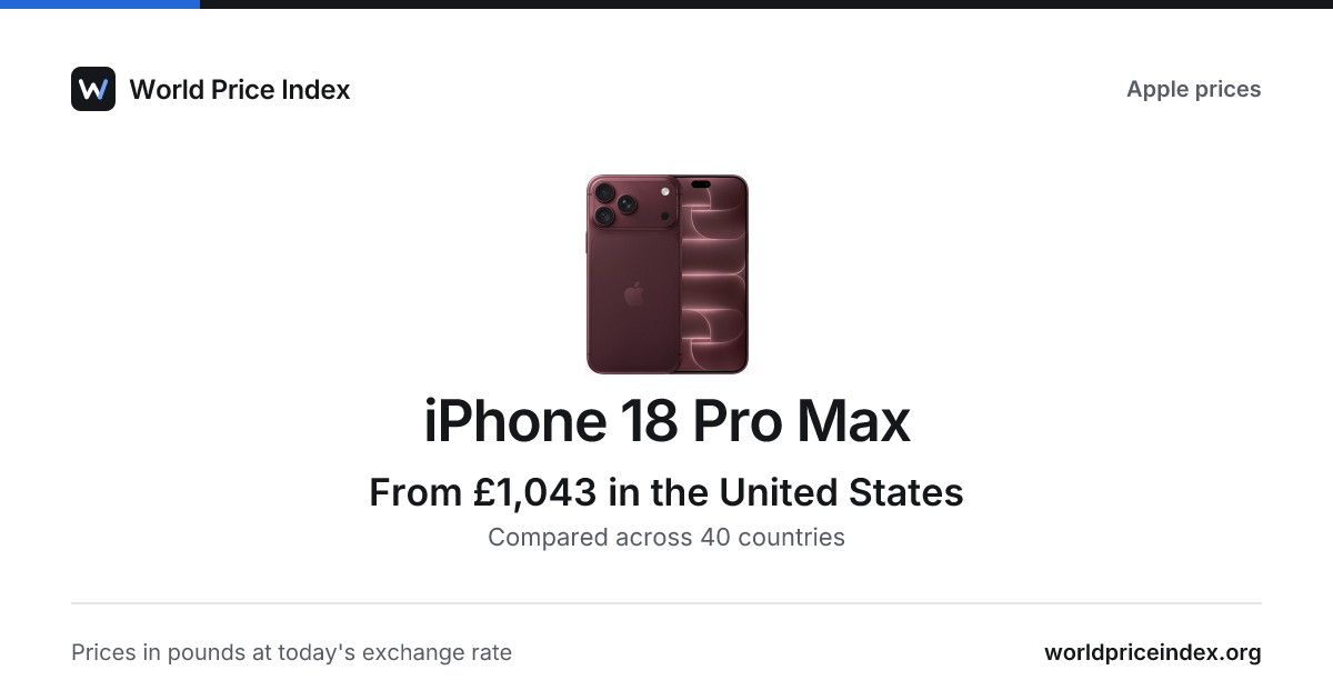 iPhone 18 Pro Max price in Ireland · World Price Index
