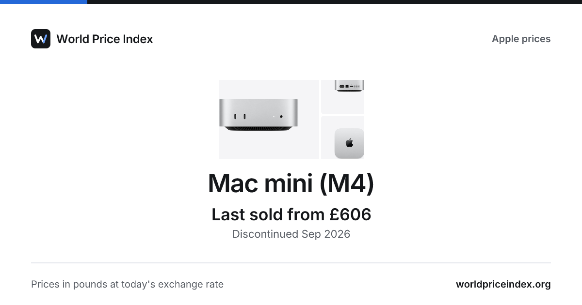 Mac mini (M4) price in Singapore · World Price Index