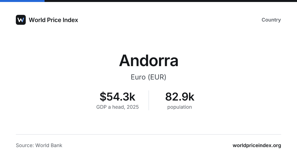 Andorra: inflation, interest rates and exchange rates