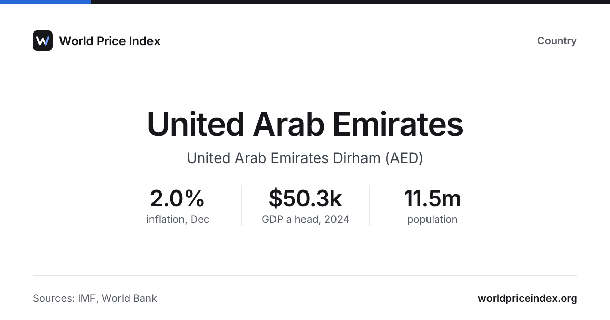 United Arab Emirates: inflation, interest and exchange rates