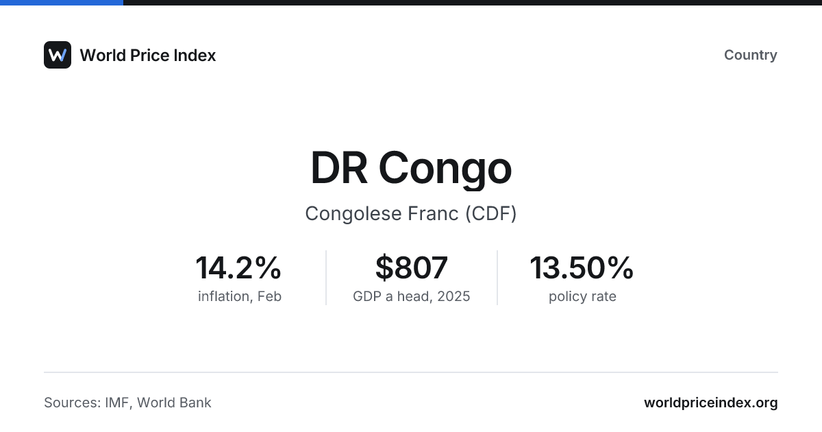 DR Congo: inflation, interest rates and exchange rates