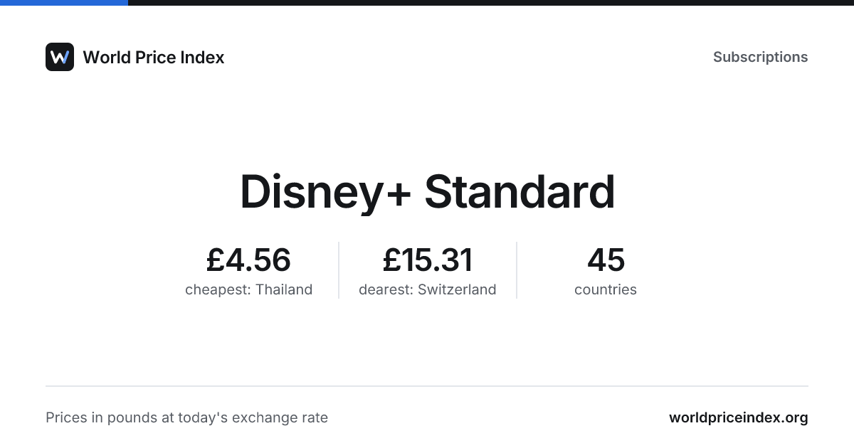 Disney+ price in Costa Rica · World Price Index