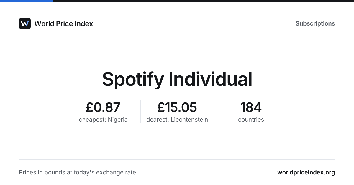 Spotify price in Japan · World Price Index