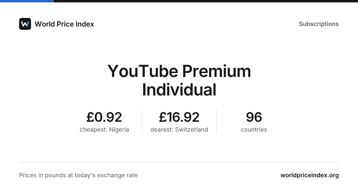 youtube-premium-price-in-turkey-world-price-index