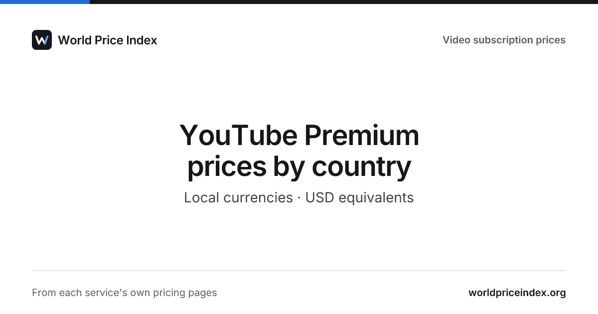 YouTube Premium Prices by Country: Global Plan Cost Comparison ...